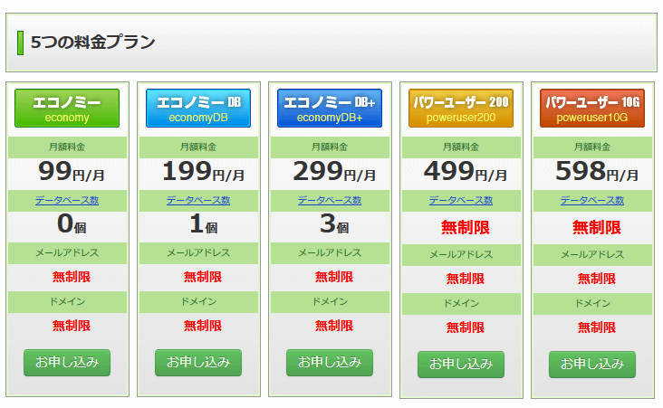 選べる5つのプラン