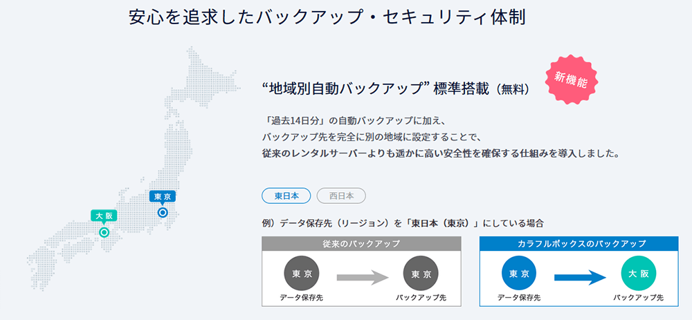 安心を追求したバックアップ・セキュリティ体制