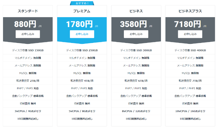 mixhostの各プランと料金